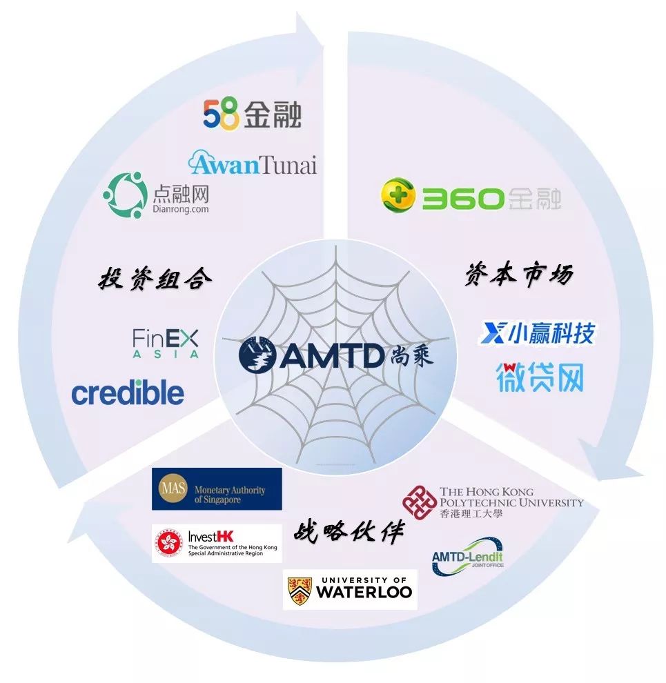 AMTD Fintech SpiderNet