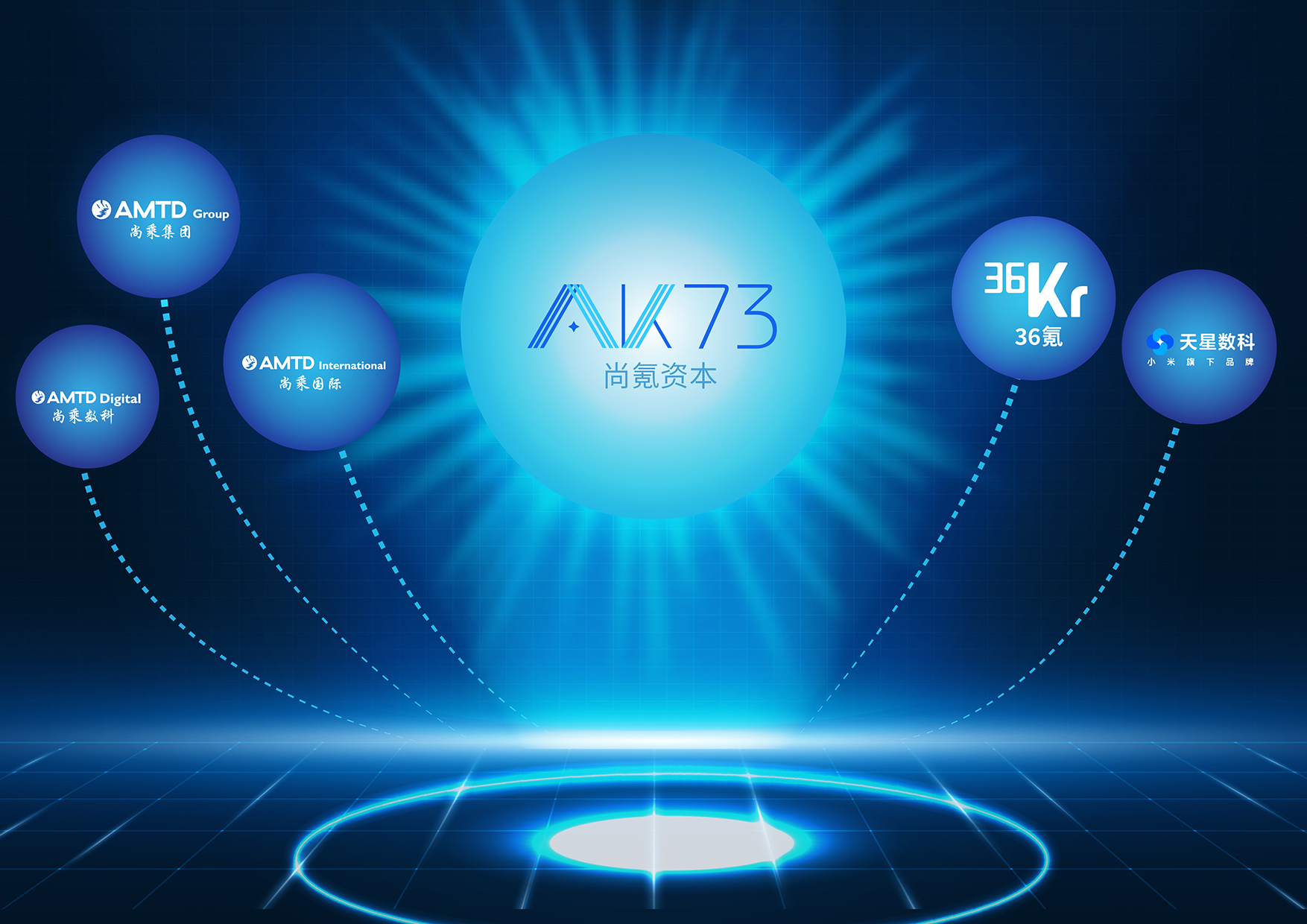 AMTD News | AMTD Partnered with 36Kr & Xiaomi to Announce a JV: AK73 Capital